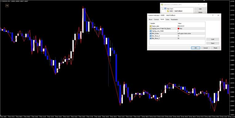 SMC Indicators / Trading HUB 3 / Valid Pullback