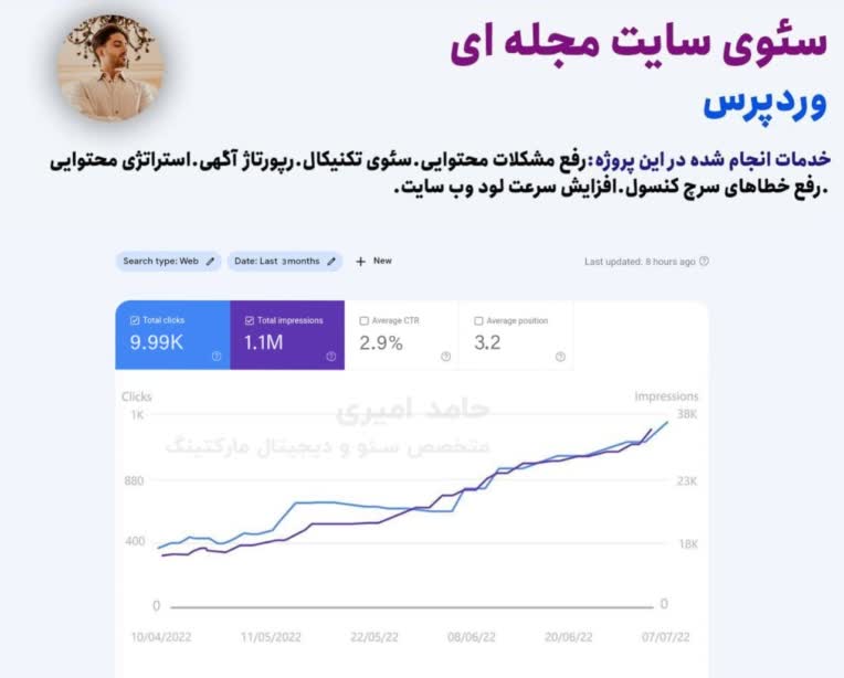 سئو وبسایت وردپرسی مجله ای (کارشناس ارشد)