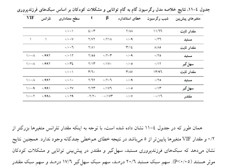 پروژه آماری روانشناسی با نرم افزار spss