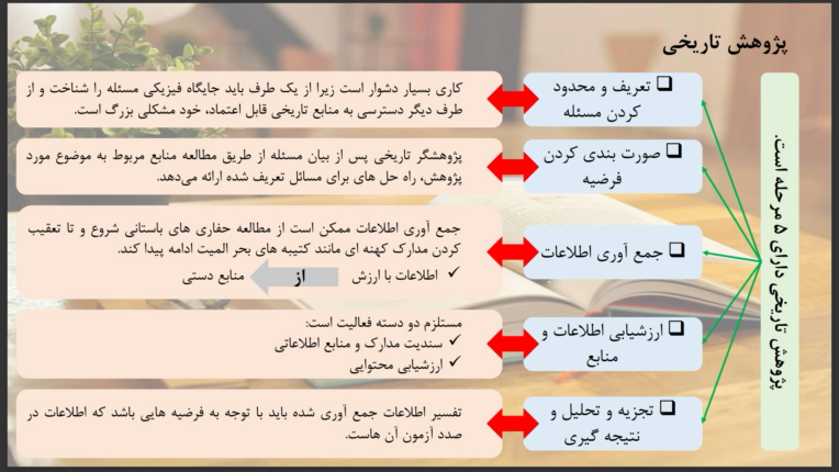 پروژه روش های پژوهش در علوم تربیتی - پژوهش تاریخی