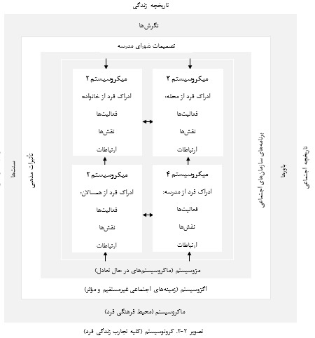 نمونه کار با نرم افزار ورد به صورت حرفه ای