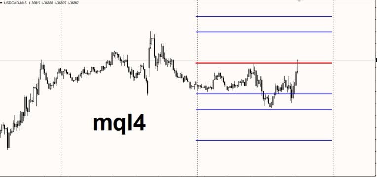تبدیل فایل های mql4 به mql5. با دقت بالا