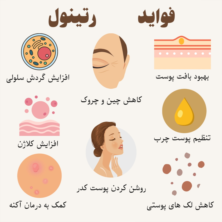 طراحی پوستر با موضوع مراقبت پوستی
