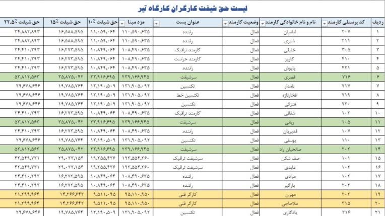 نمونه کار اکسل جدول حق شیفت با فرمول