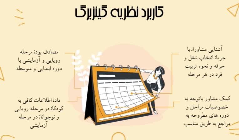 Powerpoint برای پروژه دانشگاهی