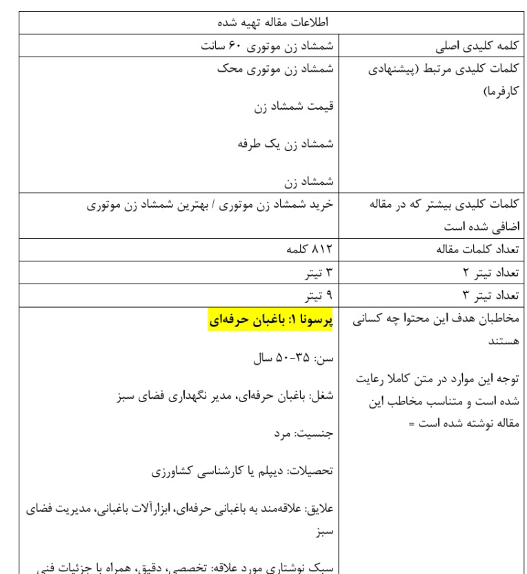 نمونه کار حرفه ای مقاله سئو شده