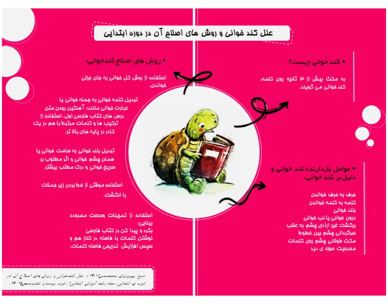 طراحی پوستر و بروشور برای  کندخواندن