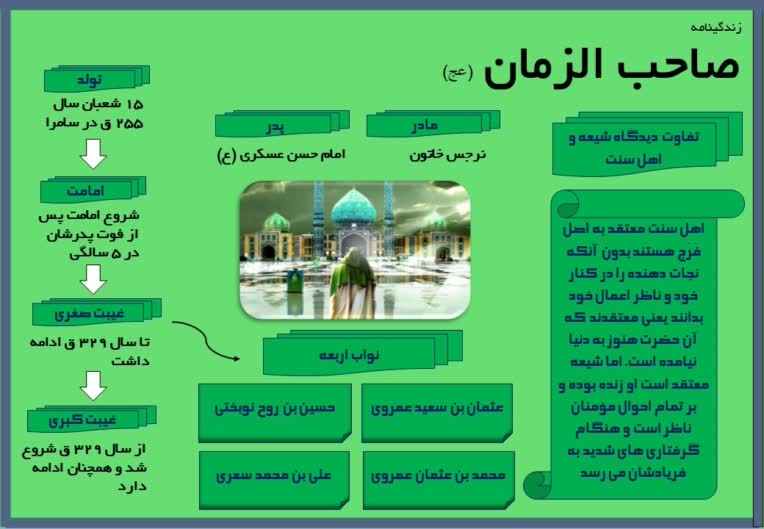 2 پروژه اینفوگرافی برای سفارش یک مدرسه