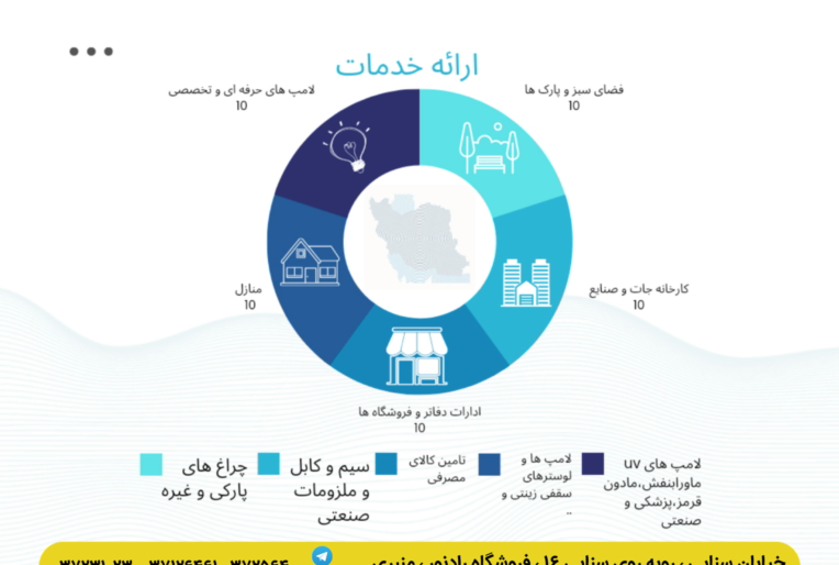 کارت ویزیت و طراحی لوگو و برندسازی