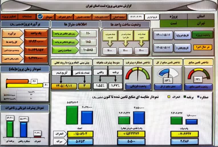 داشبورد مدیریتی پروژه های ساختمانی