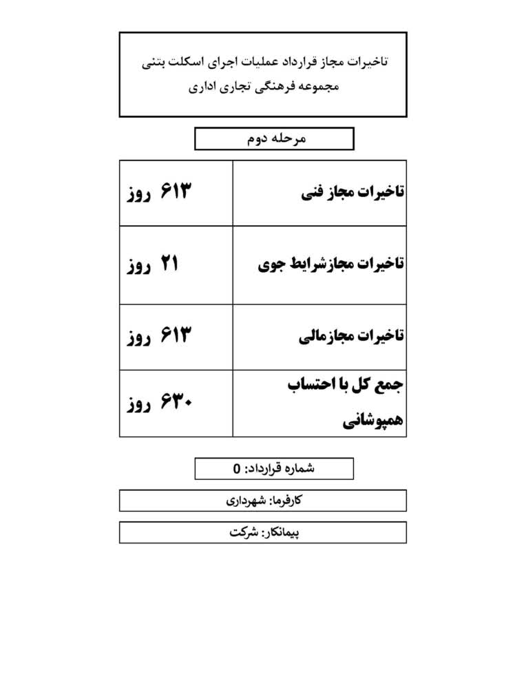 تنظیم لایحه تاخیرات برای یک پروژه عمرانی، اسکلت یک مجموعه فرهنگی رفاهی اداری (سیتی سنتر)