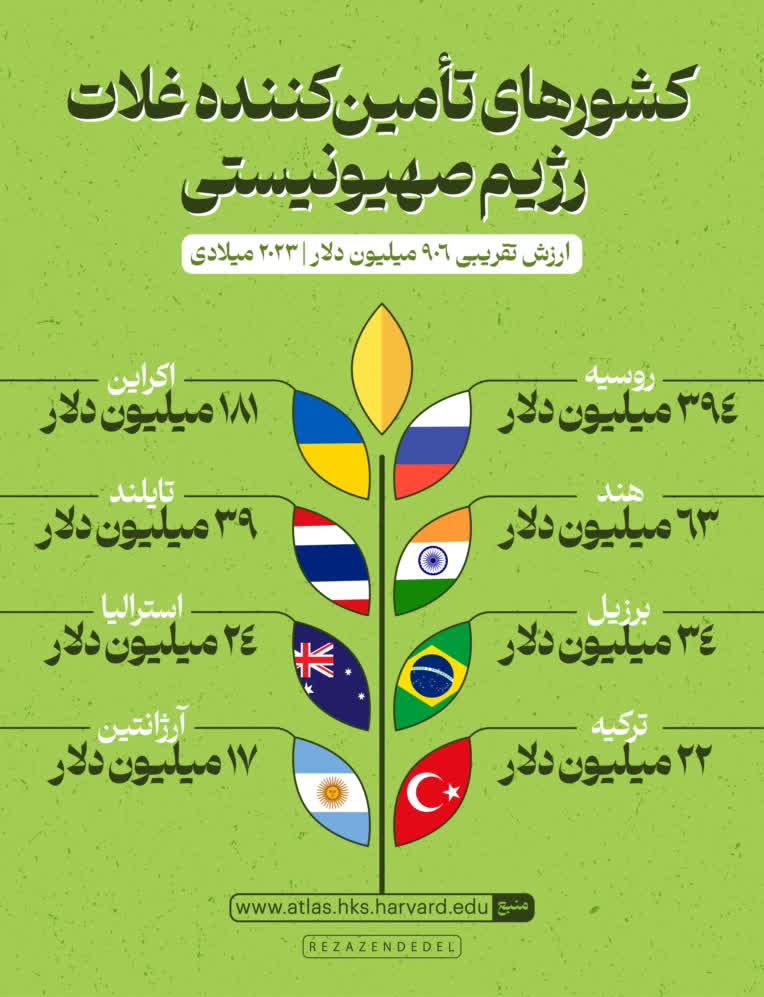 اینفوگرافیک، اطلاع نگاشت، اینفوگرافیک