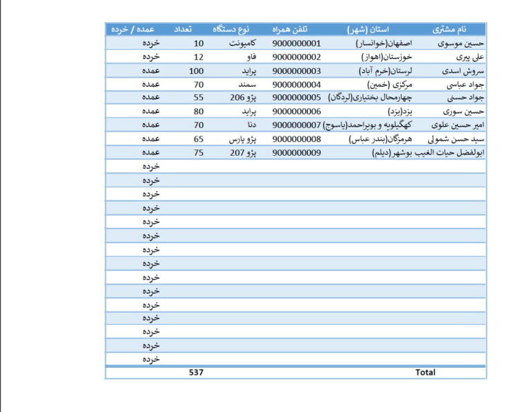 فایل اکسل ، استفاده از فرمول نویسی در اکسل