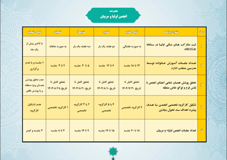 طراحی و ساخت کتاب جدول فعالیت ها