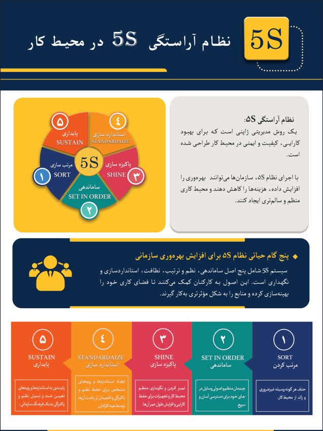 طراحی پوستر شرکتی نظام آراستگی