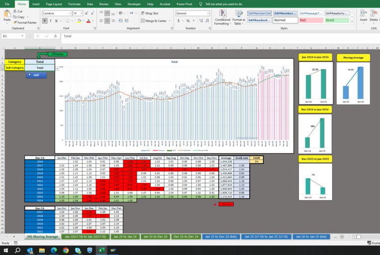 HG Moving Average Forecast ALL