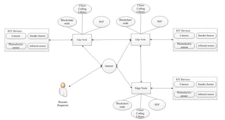 Least significant bit method algorithms