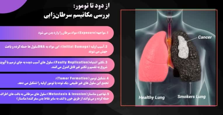 طراحی اسلاید حرفه‌ای برای ارائه