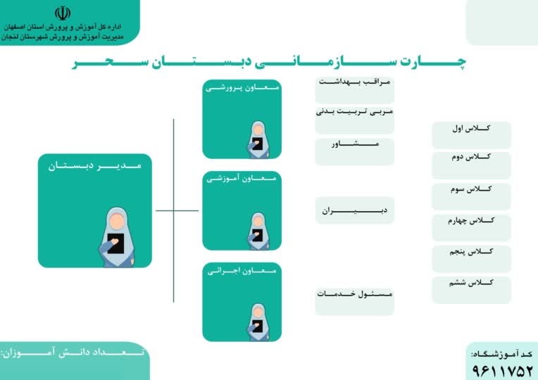 طراحی بنر ها و چارت های سازمانی
