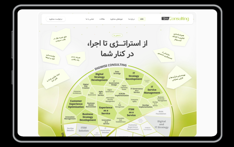 طراحی وب‌سایت در حوزه مشاوره - ITIL4