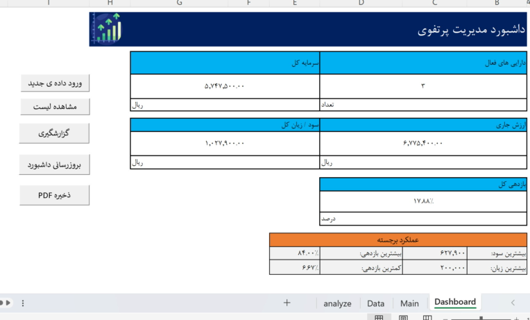 سیستم مدیریت پرتفوی سرمایه گذاری