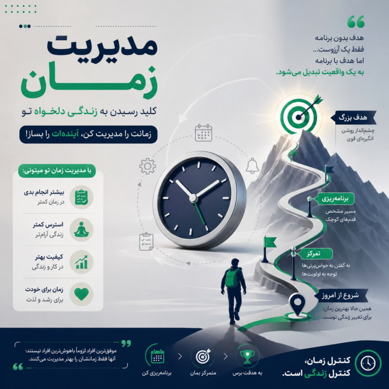 موشن گرافی مدیریت زمان ساخت هوش مصنوعی