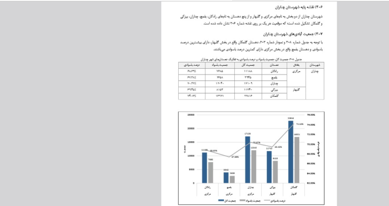 گزارش گیری با استفاده از نرم افزار GIS