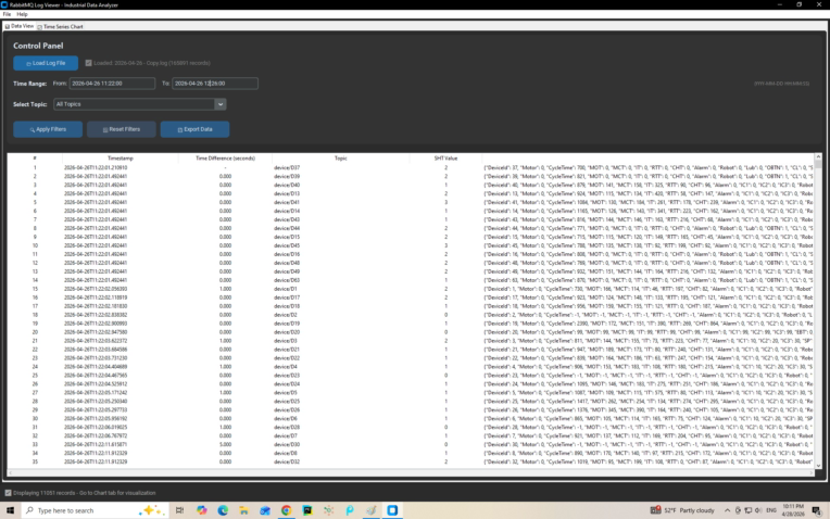 گزارش گیر فایل های خروجی لاگ MQTT Loger