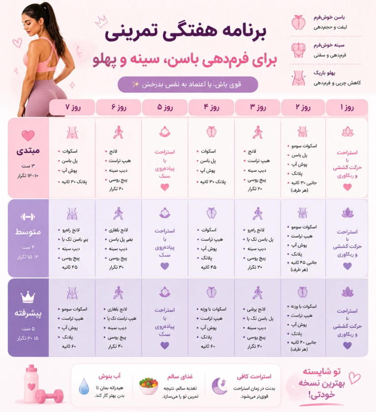 ساخت پوستر برنامه ورزشی برای لاغری