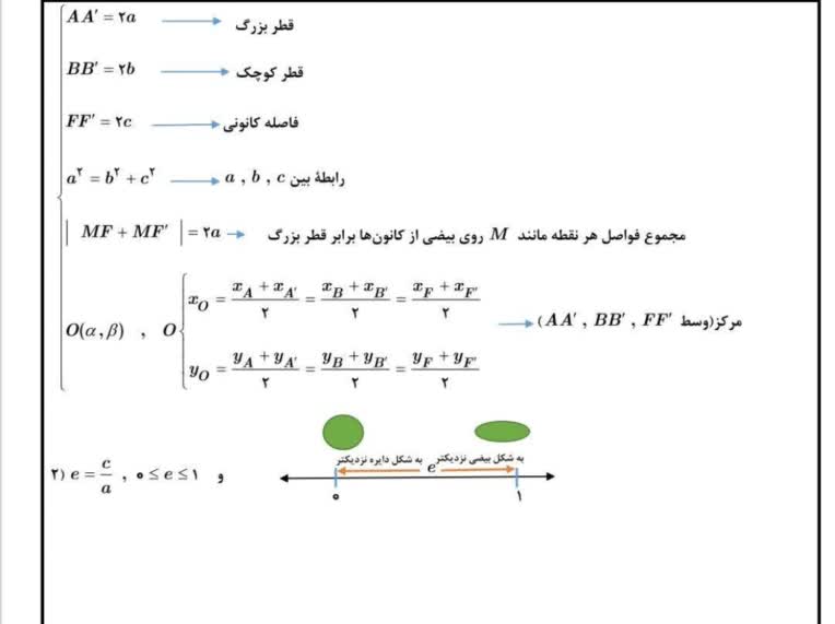 نمونه کار مرتبط با تایپ در زمینه تایپ ریاضی