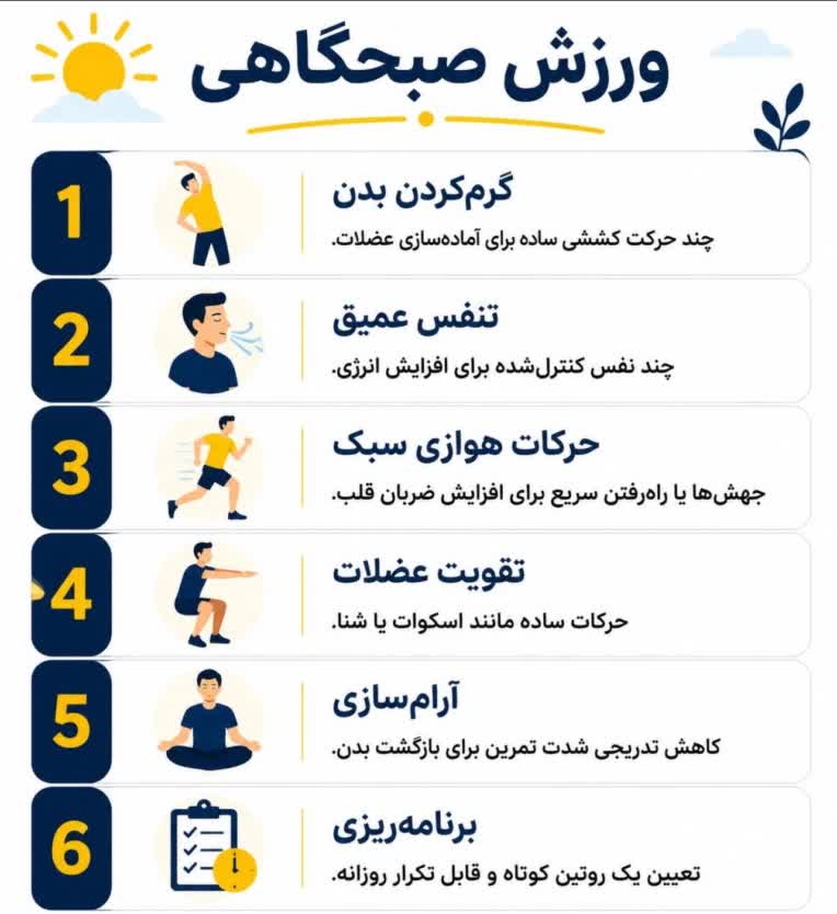 اینفوگرافیک با موضوع ورزش صبحگاهی