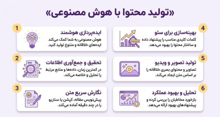 طراحی اینفوگرافیک وبینار اموزشی