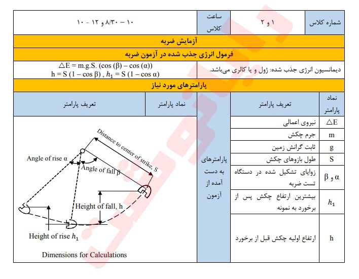 جدول محاسبه‌ی نیروی ضربه درس فیزیک