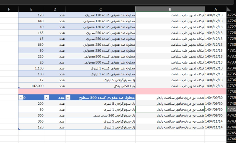 نمونه کار اکسل لیست داروخانه ای