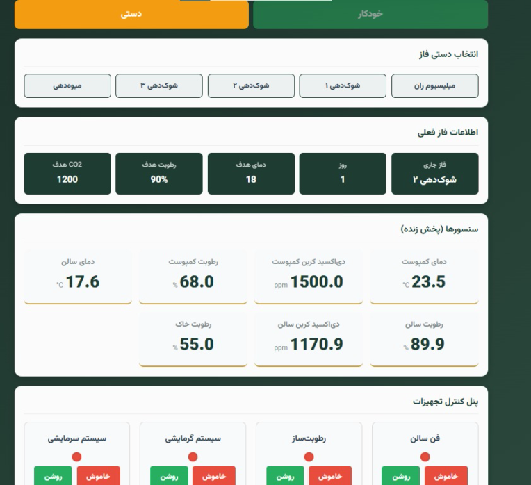 سیستم هوشمند خود گردان سالن پرورش قارچ