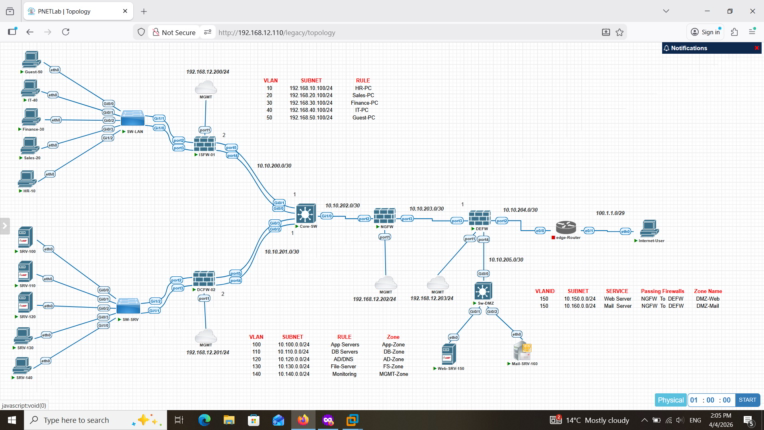 PROJECTS & LAB SCENARIOS (pNetLab / NSE4-Level Hands-On Work)