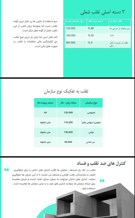 نمونه کار پاورپوینت با انیمیشن