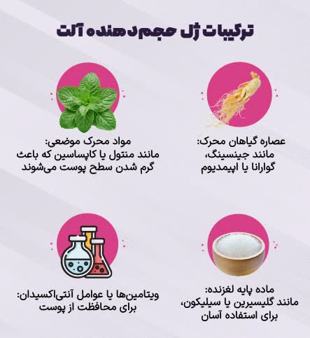 طراحی چارت و خلاصه مقاله برای سایت