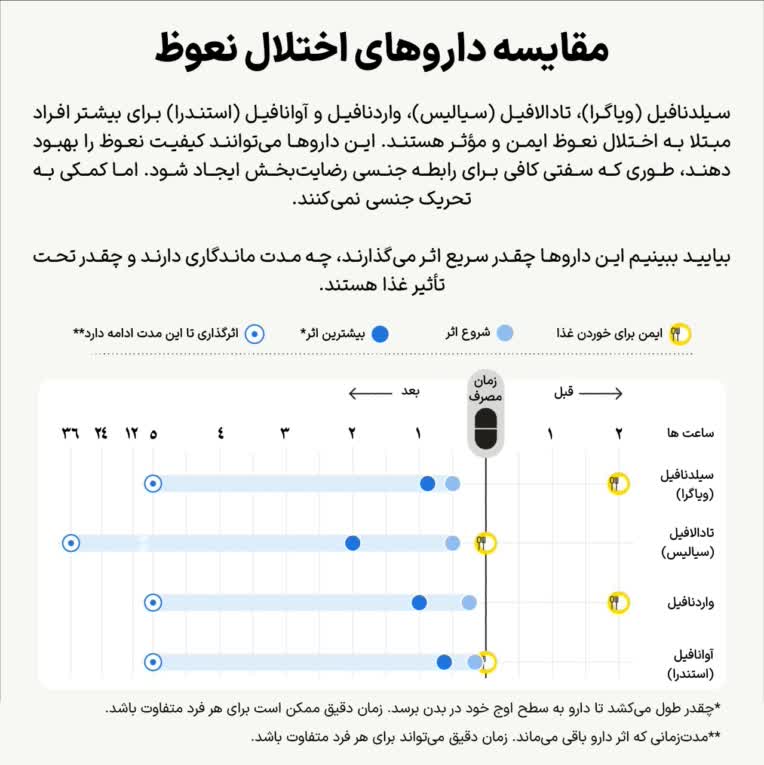 ترجمه و طراحی مجدد نمودار برای مقاله سایت