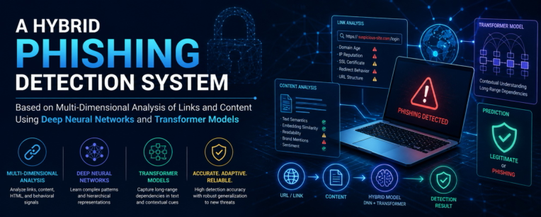 A Hybrid Phishing Detection System Based on Multi-Dimensional Analysis of Links and Content with the Use of Transformer Models and Deep Neural Networks
