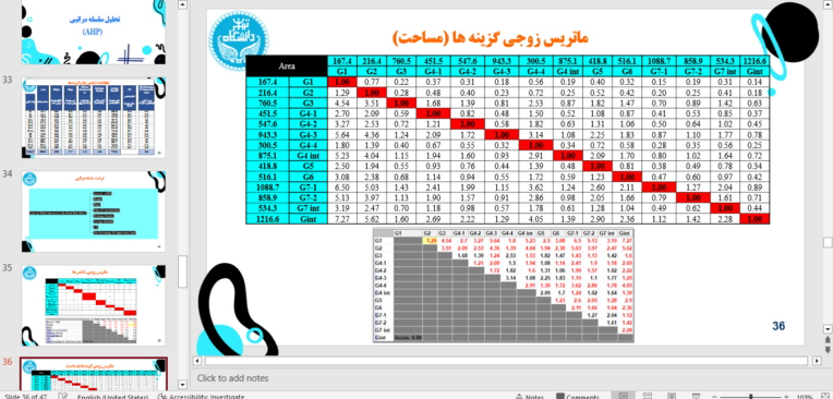 تولید داده و ساخت پاورپوینت با موضوع AHP