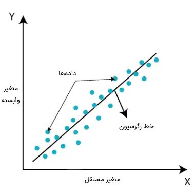 نمونه تمرین انجام شده درس اقتصاد سنجی