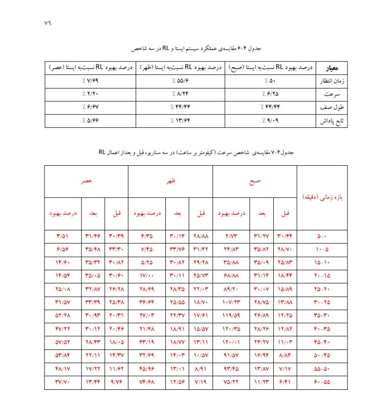 هوشمندسازی سیستم ترافیک شهری با استفاده از یادگیری تقویتی (RL)جهت بهینه‌سازی جریان عبور و مرور شهر اصفهان در سیستم شبیه سازی شهری SUMO