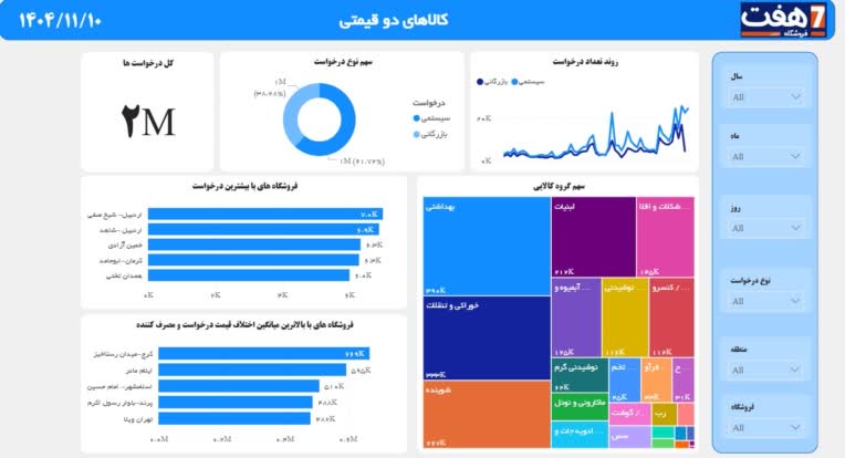دشبورد کالاهای دوقیمتی - فروشگاه های زنجیره ای و هایپرمارکت