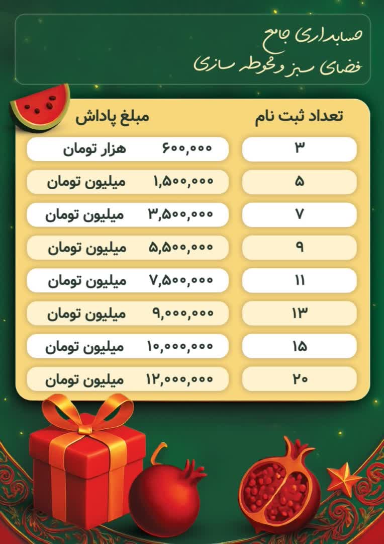طراحی پوستر جدول پاداش برای تیم فروش موسسه