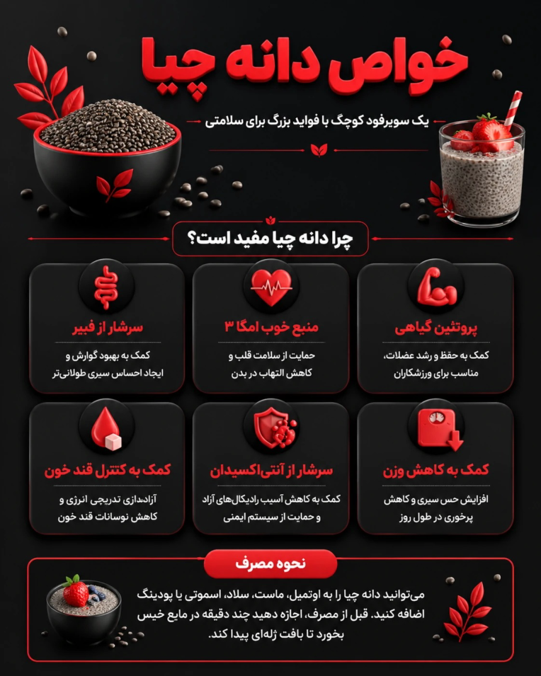 طراحی اینفوگرافی برای یک پیج با موضوع تغذیه