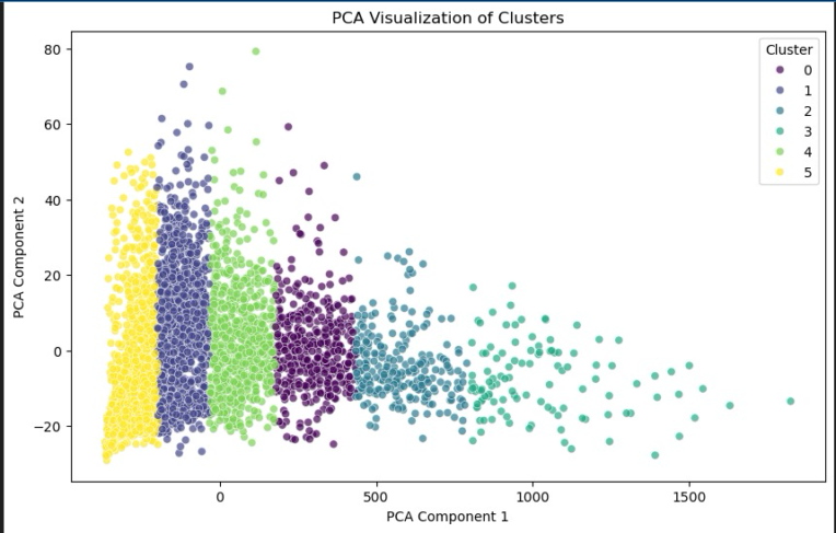 naturalclustering - دسته بندی تصاویر ماهواره ای با الگوریتم های هوش مصنوعی