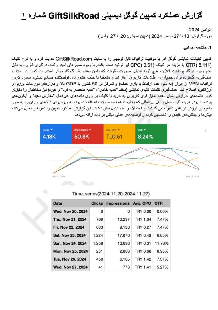 کمپین منیجر و مشاور دیجیتال مارکتینگ شرکت Giftsilkroad ترکیه