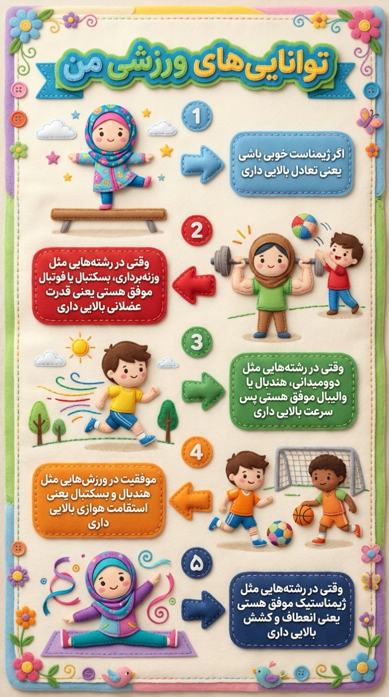 ساخت اینفوگرافیک با هوش مصنوعی