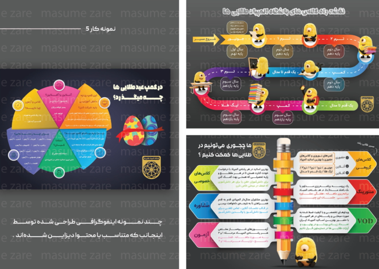 چند نمونه اینفوگرافیک طراحی شده متناسب با محتوا